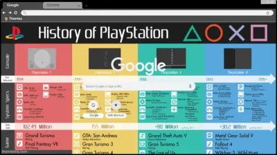 History of Playstation 